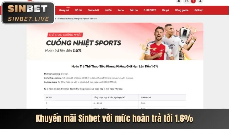 Khuyến mãi chào mừng khi đăng ký Uwin